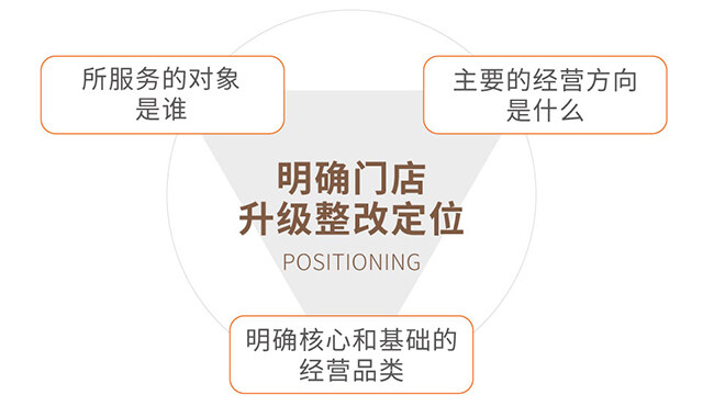 校园书店设计