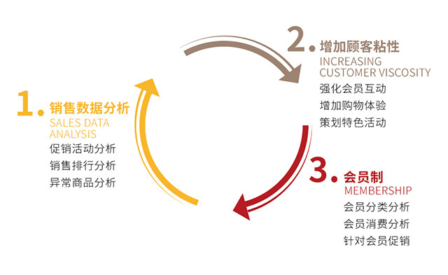 开书店专业的数据化系统全都在这里了