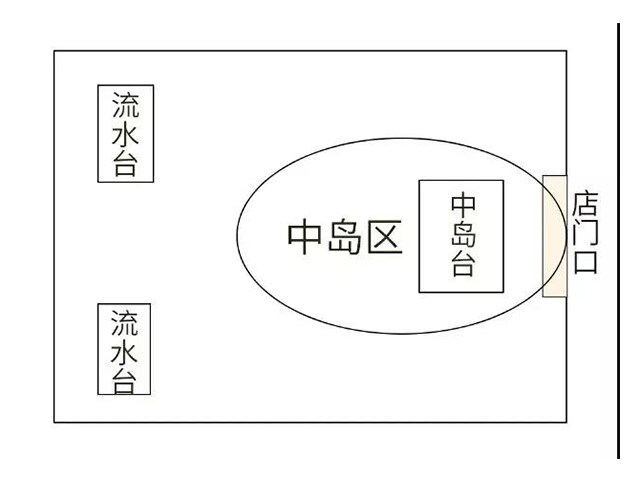 第89讲|这样做你的中岛区变揽钱区！