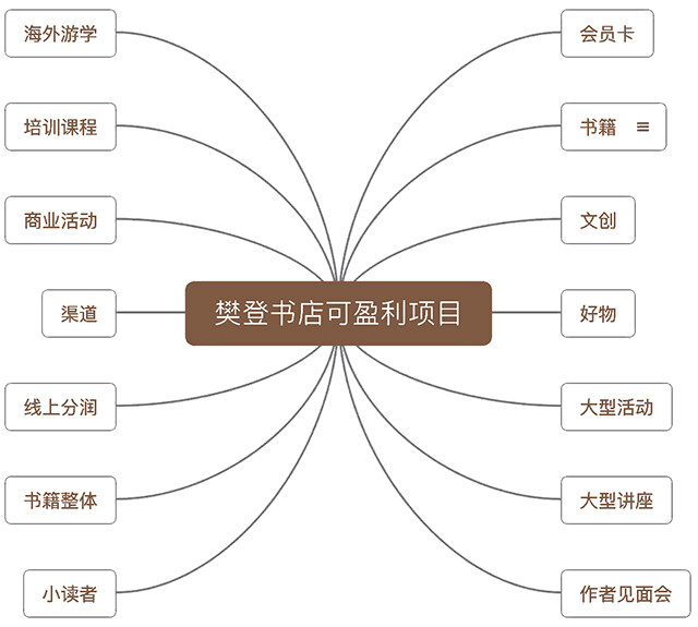 樊登书店