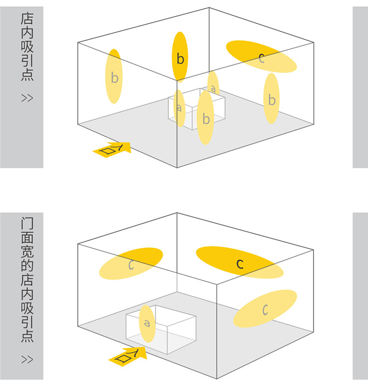 书店设计