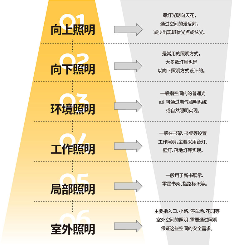 图书馆设计